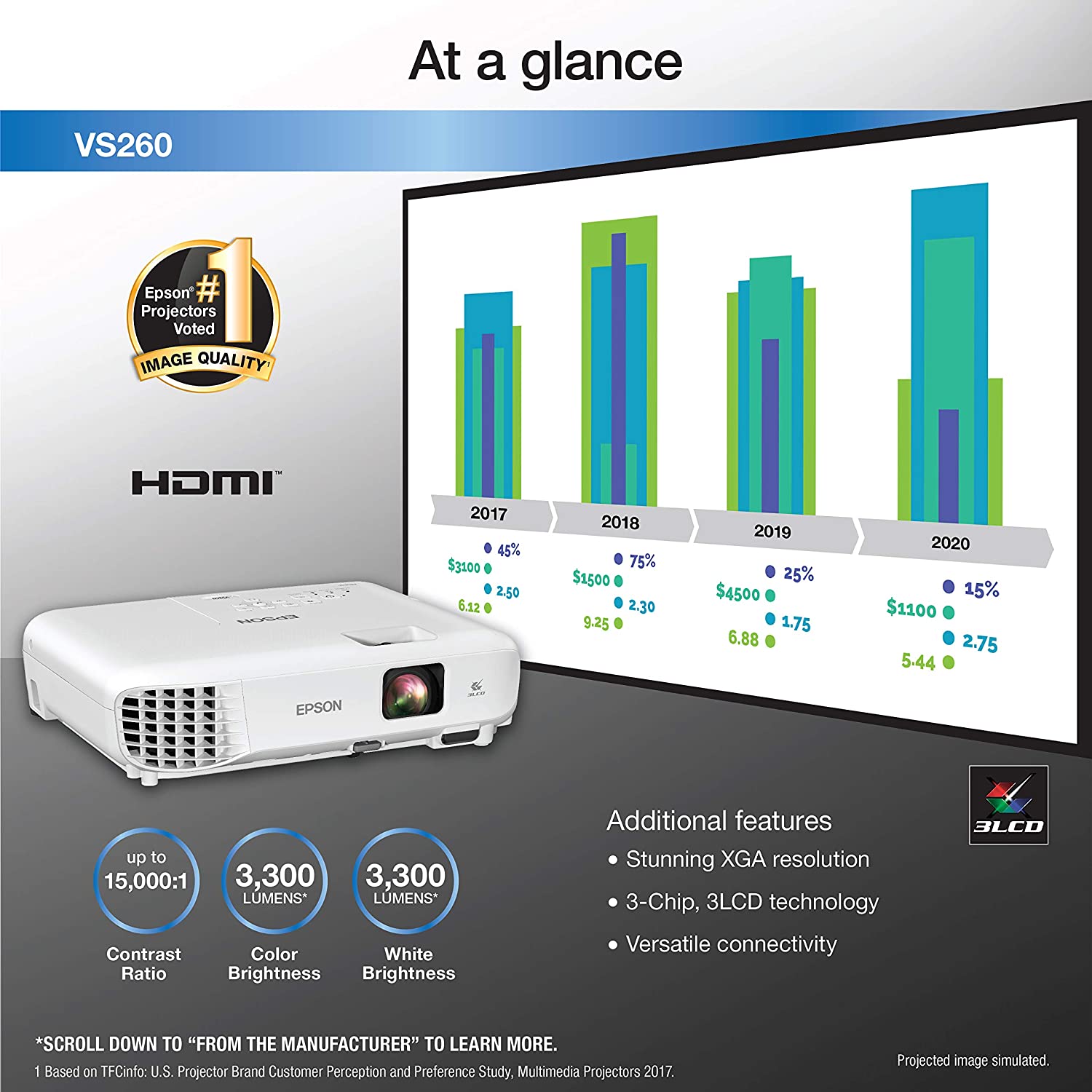 Epson VS260 3-Chip 3LCD XGA Projector, 3,300 Lumens Color Brightness, 3,300 Lumens White Brightness, HDMI, Built-in Speaker, 15,000:1 Contrast Ratio