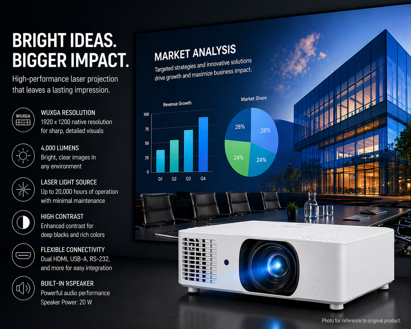 BenQ LU710 Laser Projector - 4000 Lumens WUXGA 1920x1200 DLP White