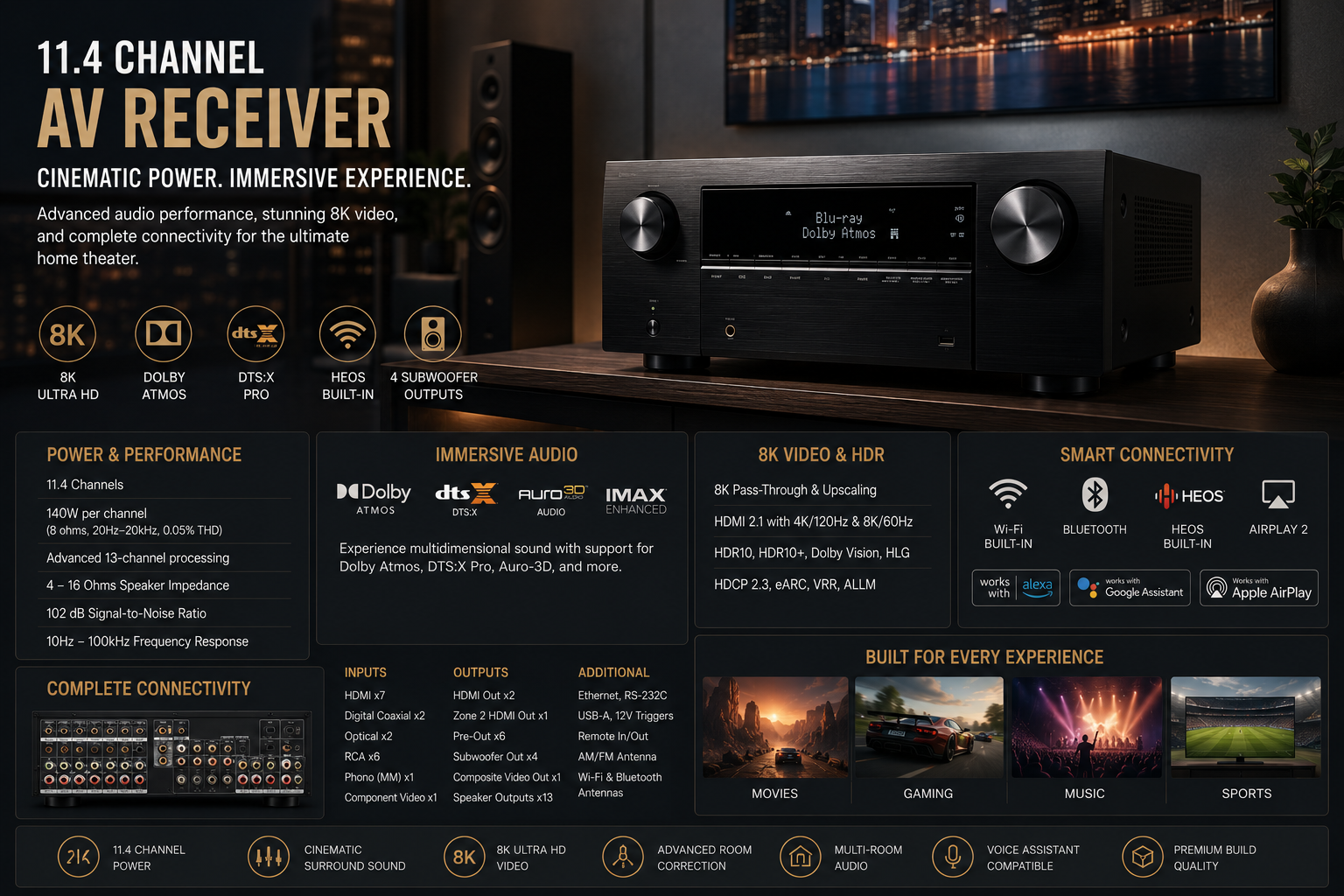 Denon AVR-X6800H 11.4 Channel 8K AV Receiver Dolby Atmos DTS:X Pro IMAX Enhanced