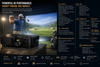 BenQ LK936ST 4K Laser Short‑Throw Projector | 5100 Lumens for Golf Simulators