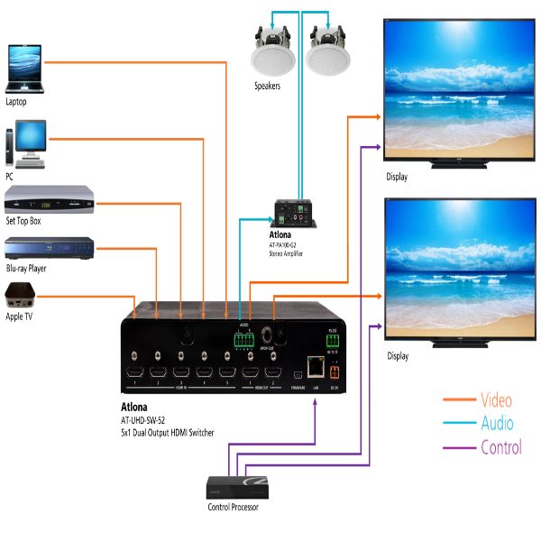 ATLONA AT-UHD-SW-52 5-Input HDMI Switcher with Mirrored HDMI Outputs