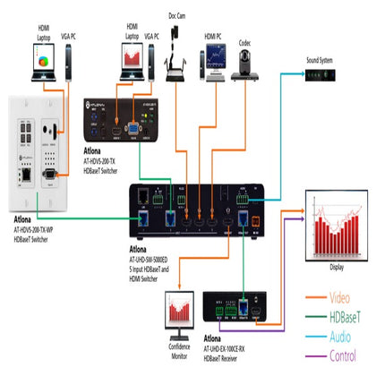 ATLONA AT-HDVS-200-TX Three-Input HDMI/VGA to HDBaseT Switcher