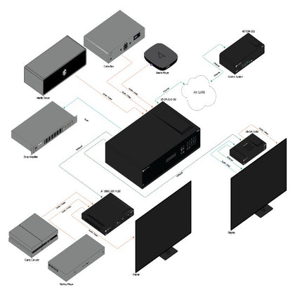 ATLONA AT-OPUS-RX 4K HDR HDBaseT Receiver for Opus Matrix Switchers