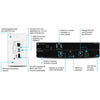 ATLONA AT-OME-EX-WP-KIT 4K/UHD HDMI Over HDBaseT TX Wallplate Kit