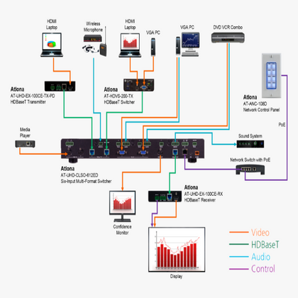 ATLONA AT-ANC-108D  8-Button Network Control Panel