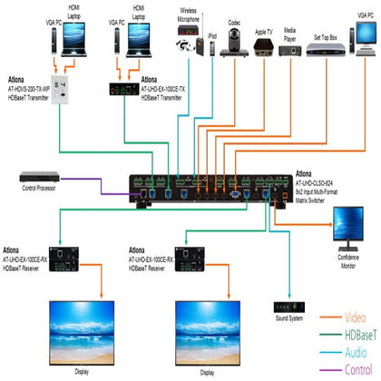 ATLONA AT-UHD-CLSO-824 Multi-Format Matrix Switcher with Dual HDBaseT/Mirrored HDMI