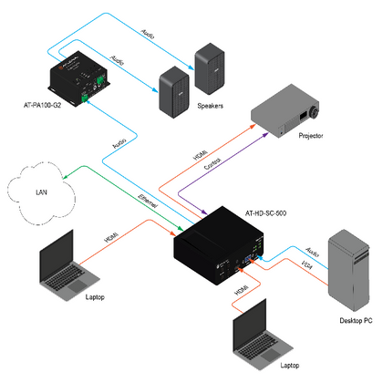 ATLONA AT-HD-SC-500 Three-Input Scaler for HDMI and VGA Signals