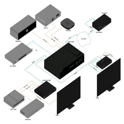 ATLONA AT-OPUS-810M - 8x10 HDMI to HDBaseT 4K HDR Matrix