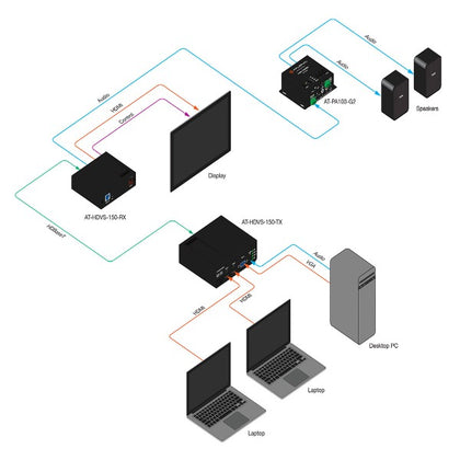 ATLONA AT-HDVS-150-TX-PSK HDMI/VGA to HDBaseT Switcher (AC Powered)