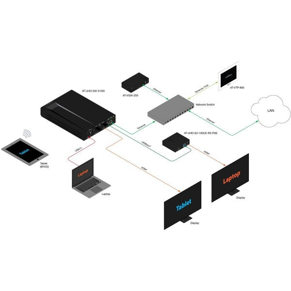 ATLONA AT-UHD-SW-510W-KIT 4K/UHD Universal Switcher and HDBaseT Receiver Kit